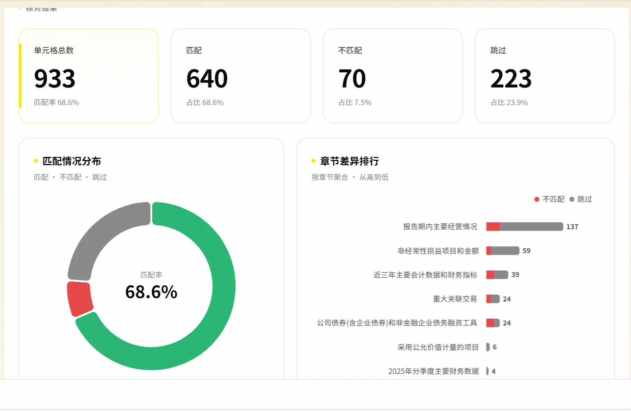 仪表盘视图2